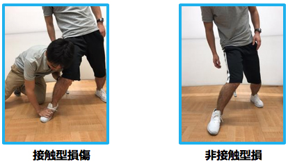 膝内側側副靭帯 Mcl 損傷 り整形外科クリニック 公式 神戸市東灘区 スポーツ整形外科